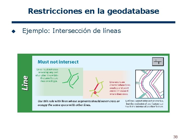 Restricciones en la geodatabase u Ejemplo: Intersección de líneas 38 