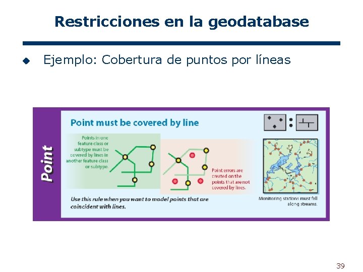 Restricciones en la geodatabase u Ejemplo: Cobertura de puntos por líneas 39 