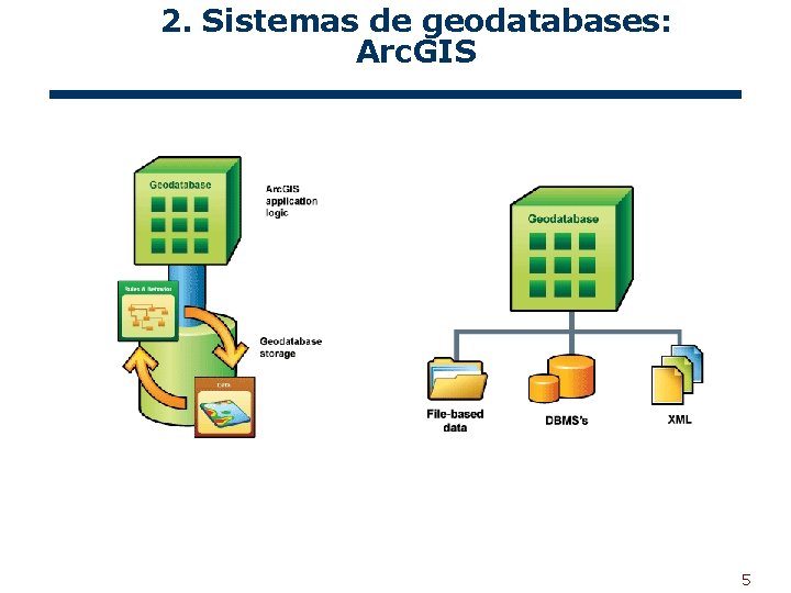 2. Sistemas de geodatabases: Arc. GIS 5 