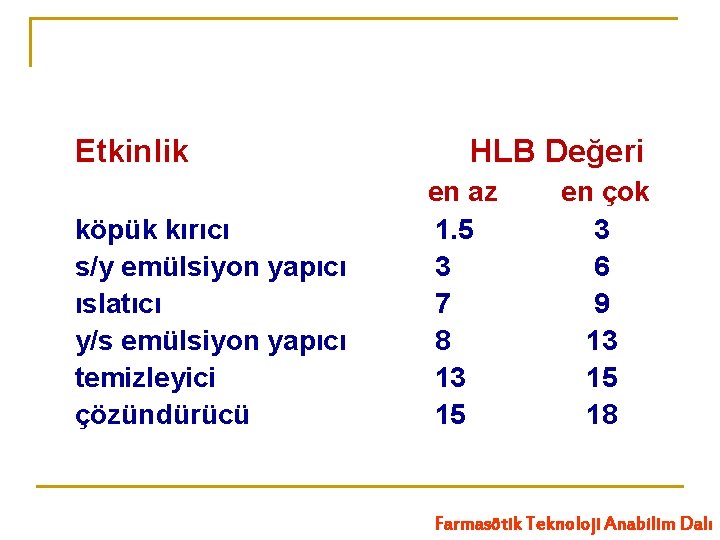 Etkinlik köpük kırıcı s/y emülsiyon yapıcı ıslatıcı y/s emülsiyon yapıcı temizleyici çözündürücü HLB Değeri