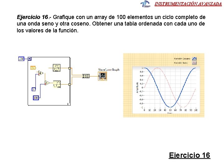 INSTRUMENTACIÓN AVANZADA Ejercicio 16. - Grafique con un array de 100 elementos un ciclo