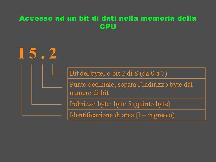 Accesso ad un bit di dati nella memoria della CPU I 5. 2 Bit