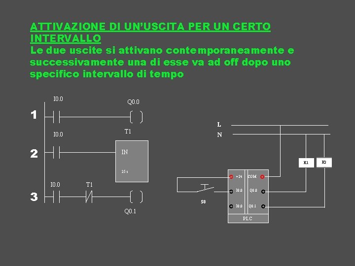 ATTIVAZIONE DI UN’USCITA PER UN CERTO INTERVALLO Le due uscite si attivano contemporaneamente e