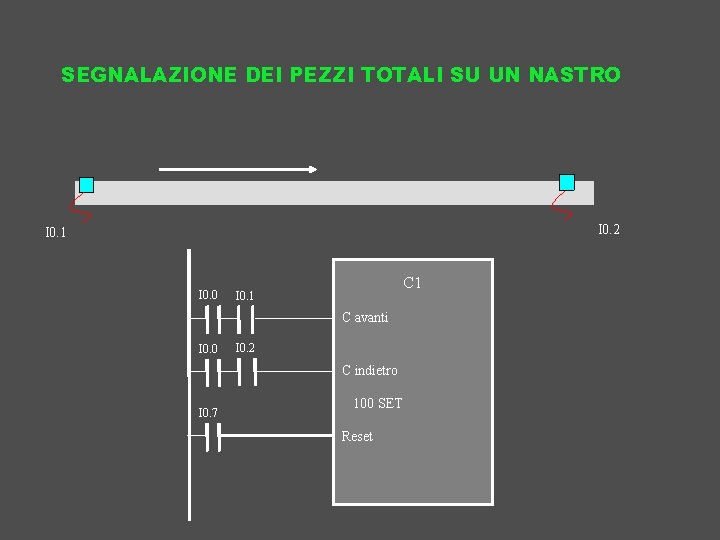 SEGNALAZIONE DEI PEZZI TOTALI SU UN NASTRO I 0. 2 I 0. 1 I