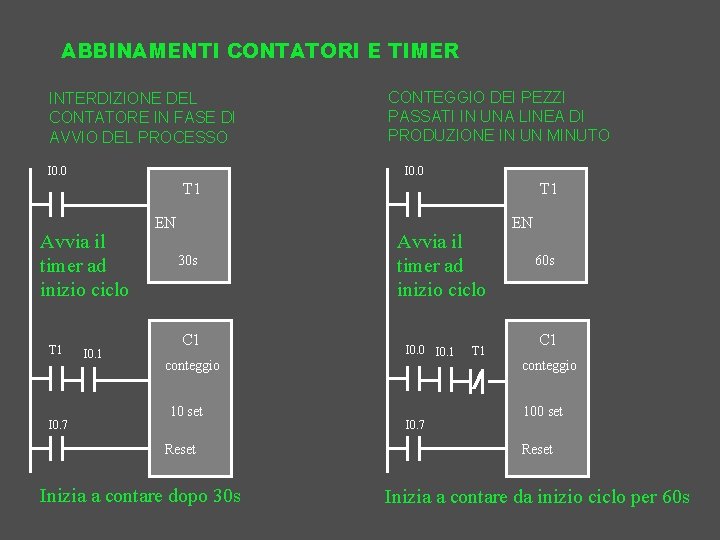 ABBINAMENTI CONTATORI E TIMER INTERDIZIONE DEL CONTATORE IN FASE DI AVVIO DEL PROCESSO I