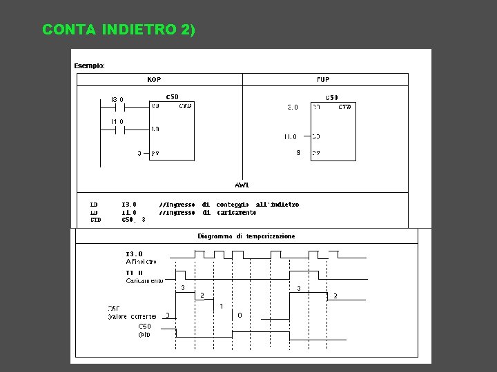 CONTA INDIETRO 2) 