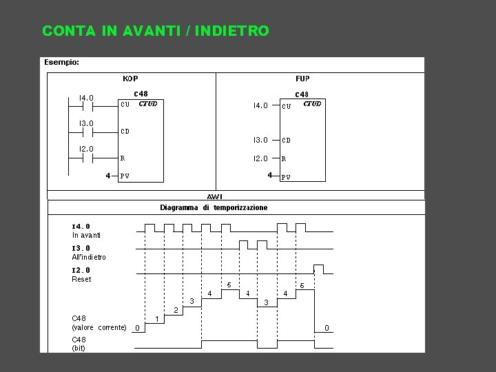 CONTA IN AVANTI / INDIETRO 