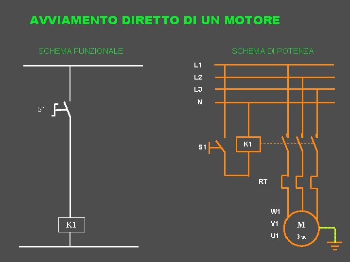 AVVIAMENTO DIRETTO DI UN MOTORE SCHEMA FUNZIONALE SCHEMA DI POTENZA L 1 L 2