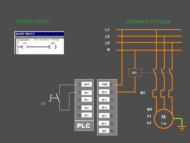 LOGICA CON PLC SCHEMA DI POTENZA L 1 L 2 L 3 N K