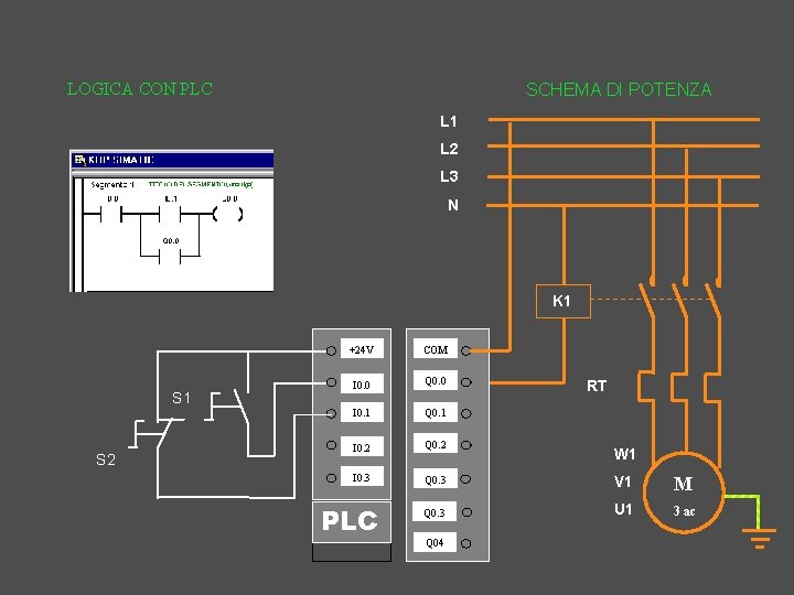 LOGICA CON PLC SCHEMA DI POTENZA L 1 L 2 L 3 N K