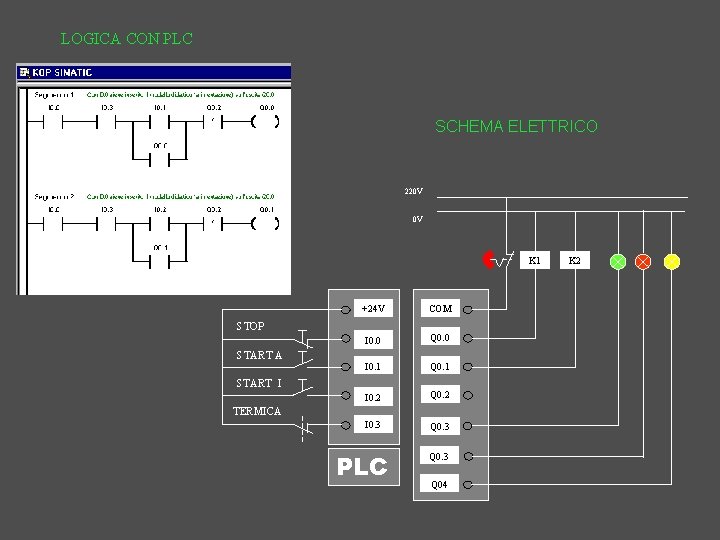 LOGICA CON PLC SCHEMA ELETTRICO 220 V 0 V K 1 +24 V COM