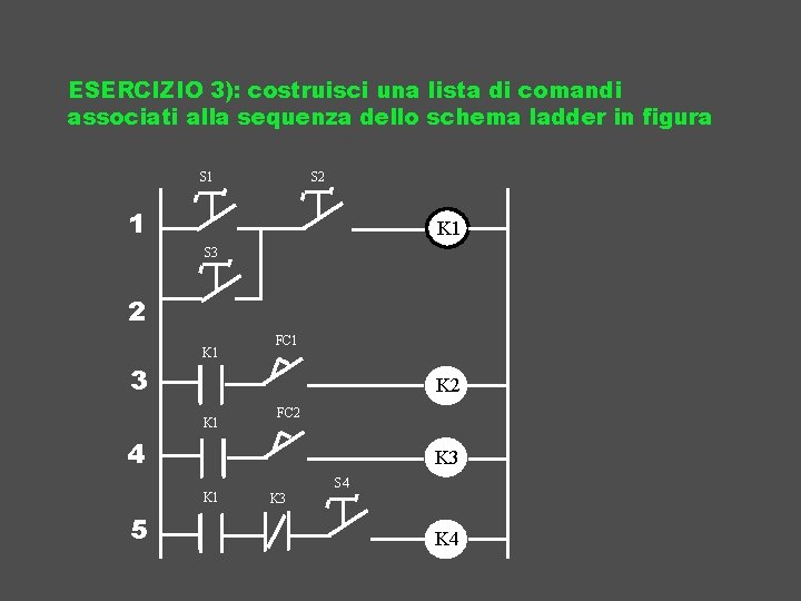 ESERCIZIO 3): costruisci una lista di comandi associati alla sequenza dello schema ladder in