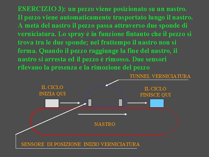 ESERCIZIO 3): un pezzo viene posizionato su un nastro. Il pezzo viene automaticamente trasportato