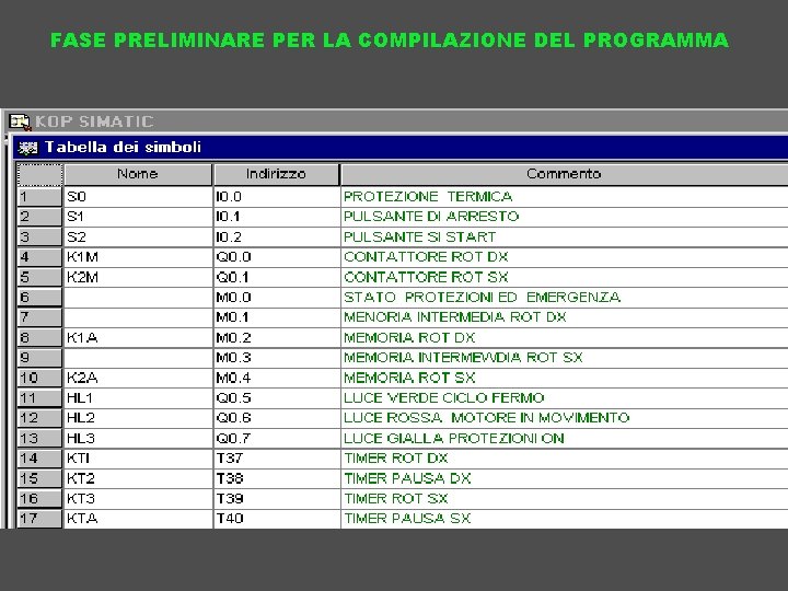 FASE PRELIMINARE PER LA COMPILAZIONE DEL PROGRAMMA 