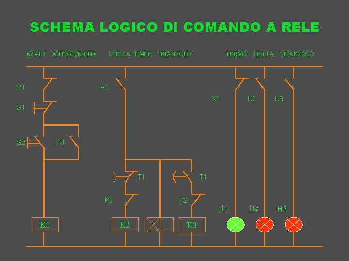 SCHEMA LOGICO DI COMANDO A RELE AVVIO AUTORITENUTA RT STELLA TIMER TRIANGOLO FERMO STELLA