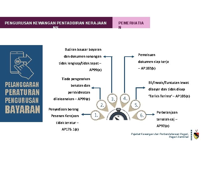 PEMERHATIA N PENGURUSAN KEWANGAN PENTADBIRAN KERAJAAN NS Butiran baucar bayaran Pemalsuan dokumen sokongan dokumen