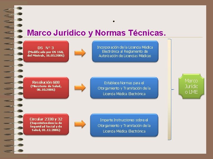 . Marco Jurídico y Normas Técnicas. • . (Modificado por DS 168, del Mintrab,