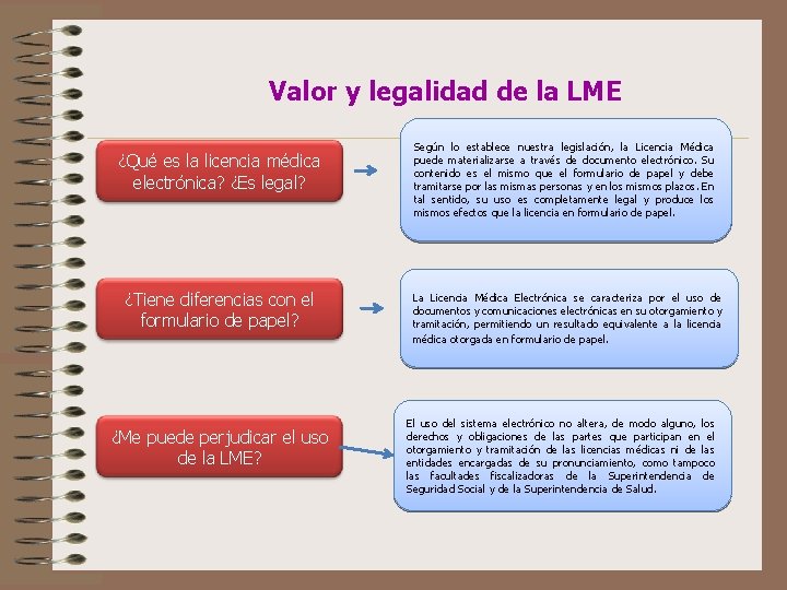 Valor y legalidad de la LME ¿Qué es la licencia médica electrónica? ¿Es legal?