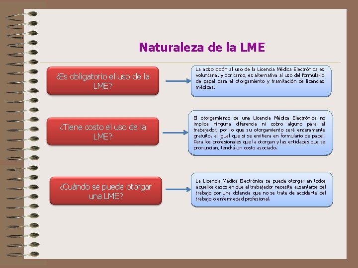 Naturaleza de la LME ¿Es obligatorio el uso de la LME? La adscripción al