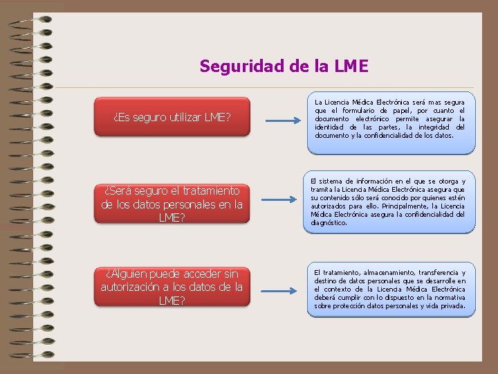Seguridad de la LME ¿Es seguro utilizar LME? La Licencia Médica Electrónica será mas