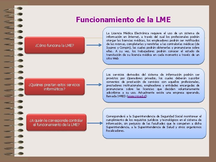 Funcionamiento de la LME ¿Cómo funciona la LME? La Licencia Médica Electrónica requiere el