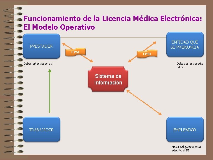 Funcionamiento de la Licencia Médica Electrónica: El Modelo Operativo ENTIDAD QUE SE PRONUNCIA PRESTADOR