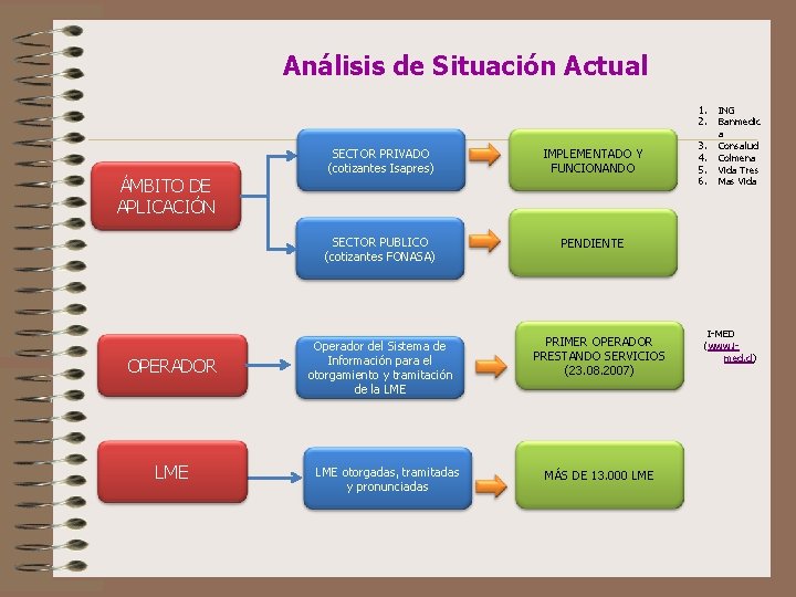 Análisis de Situación Actual 1. 2. ÁMBITO DE APLICACIÓN OPERADOR LME SECTOR PRIVADO (cotizantes