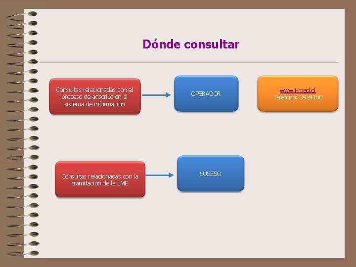Dónde consultar Consultas relacionadas con el proceso de adscripción al sistema de información Consultas