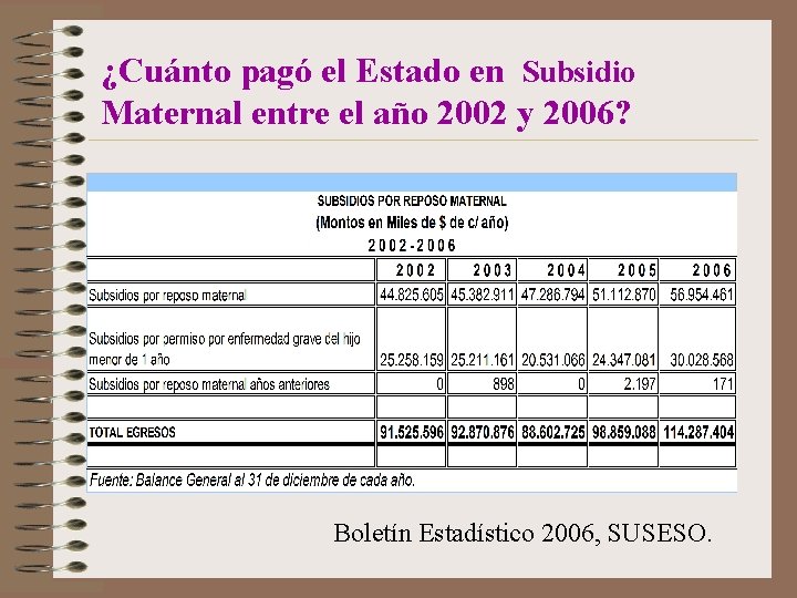 ¿Cuánto pagó el Estado en Subsidio Maternal entre el año 2002 y 2006? Boletín