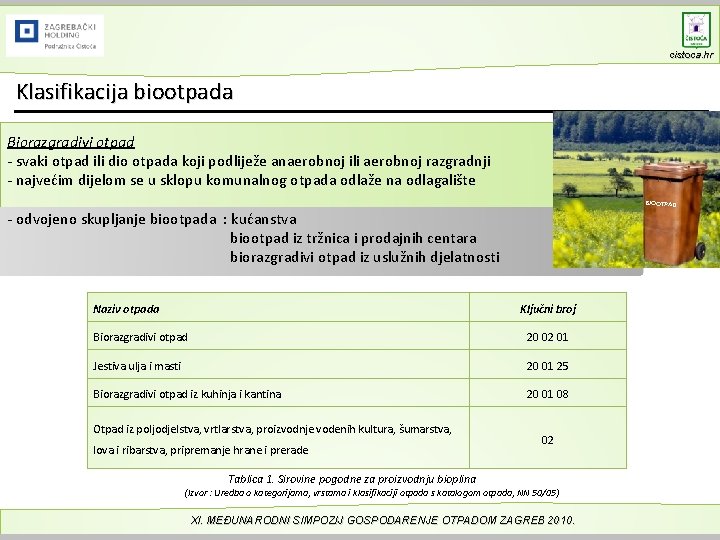 cistoca. hr Klasifikacija biootpada Biorazgradivi otpad - svaki otpad ili dio otpada koji podliježe