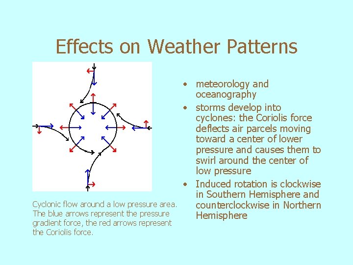 Effects on Weather Patterns Cyclonic flow around a low pressure area. The blue arrows