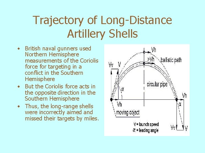 Trajectory of Long-Distance Artillery Shells • British naval gunners used Northern Hemisphere measurements of