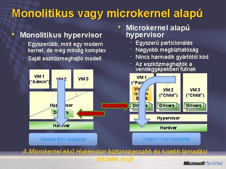 Monolitikus vagy microkernel alapú Monolitikus hypervisor Egyszerűbb, mint egy modern kernel, de még mindig