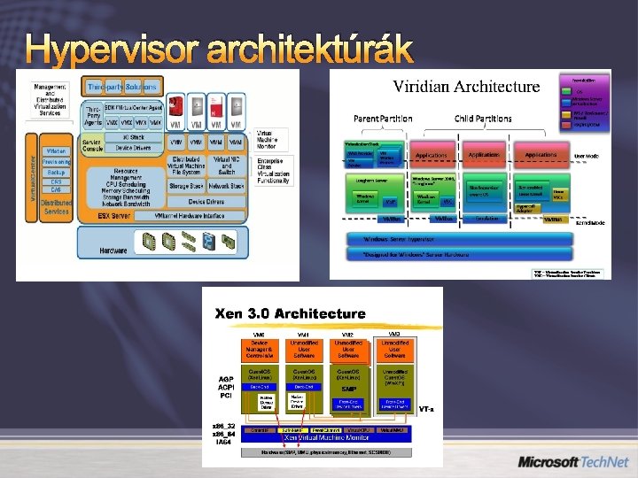 Hypervisor architektúrák 