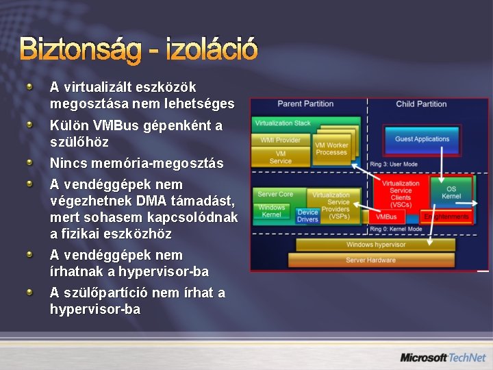 Biztonság - izoláció A virtualizált eszközök megosztása nem lehetséges Külön VMBus gépenként a szülőhöz