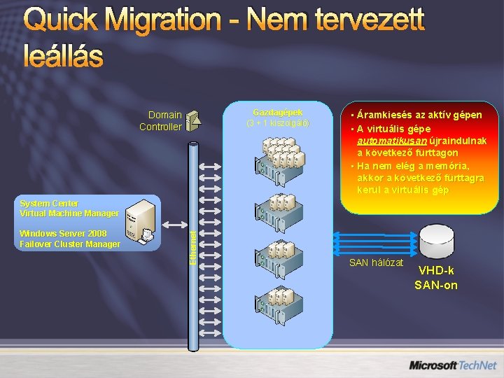 Quick Migration - Nem tervezett leállás Gazdagépek (3 + 1 kiszolgáló) Domain Controller •