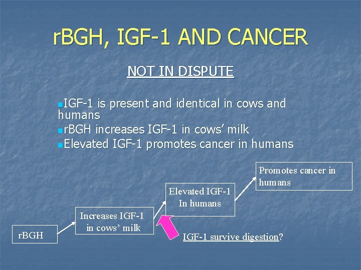 r. BGH, IGF-1 AND CANCER NOT IN DISPUTE n. IGF-1 is present and identical