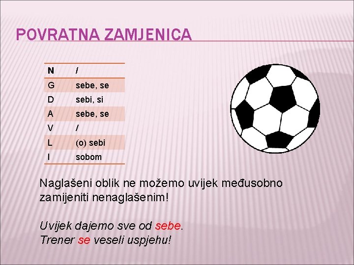POVRATNA ZAMJENICA N / G sebe, se D sebi, si A sebe, se V POVRATNA ZAMJENICA N / G sebe, se D sebi, si A sebe, se V
