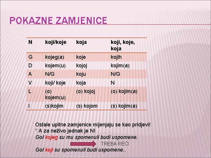 POKAZNE ZAMJENICE N koji/koje koja koji, koje, koja G kojeg(a) koje kojih D kojem(u) POKAZNE ZAMJENICE N koji/koje koja koji, koje, koja G kojeg(a) koje kojih D kojem(u)