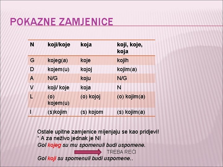 POKAZNE ZAMJENICE N koji/koje koja koji, koje, koja G kojeg(a) koje kojih D kojem(u)