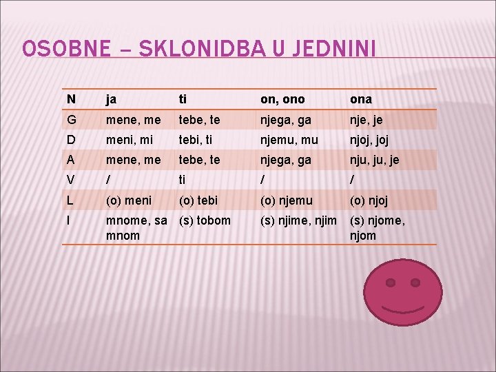 OSOBNE – SKLONIDBA U JEDNINI N ja ti on, ono ona G mene, me