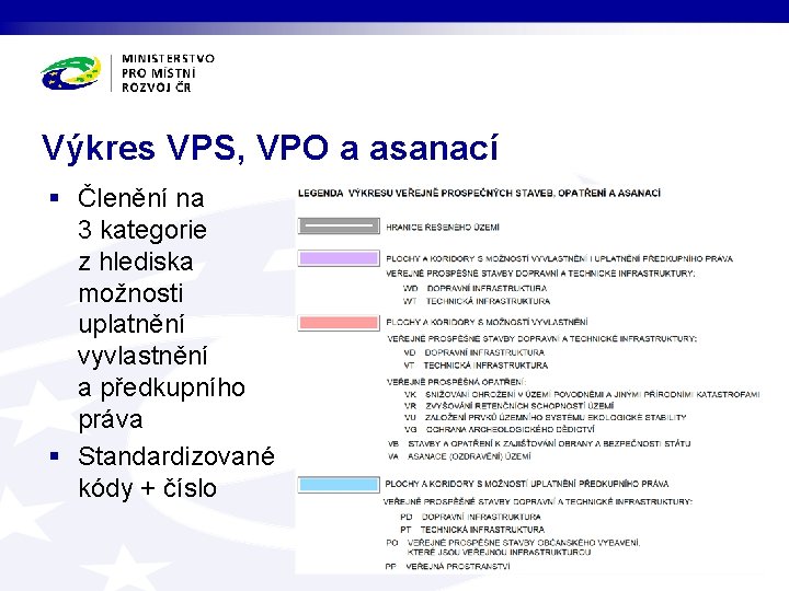 Výkres VPS, VPO a asanací § Členění na 3 kategorie z hlediska možnosti uplatnění