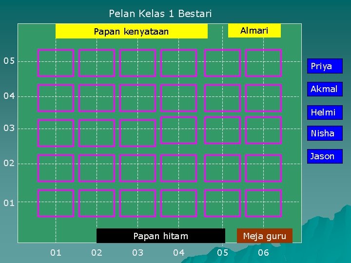 Pelan Kelas 1 Bestari Almari Papan kenyataan 05 Priya Akmal 04 Helmi 03 Nisha