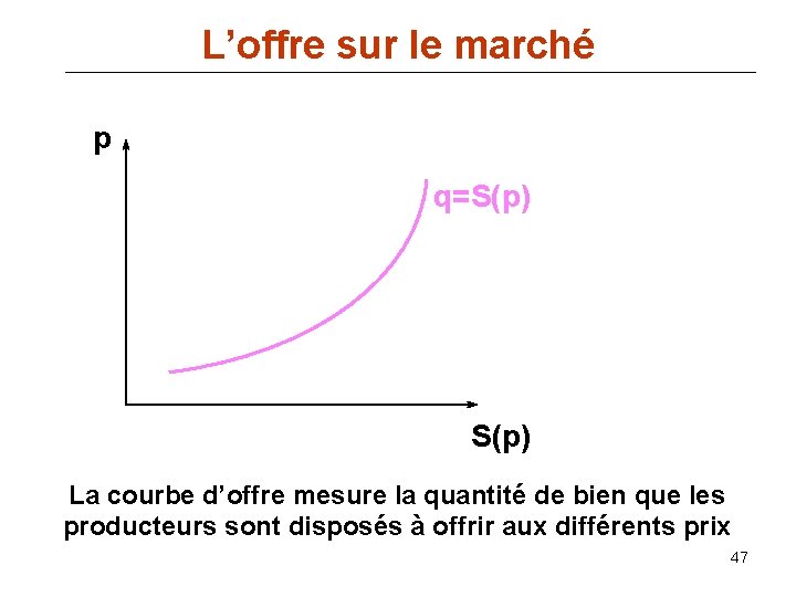 L’offre sur le marché p q=S(p) La courbe d’offre mesure la quantité de bien