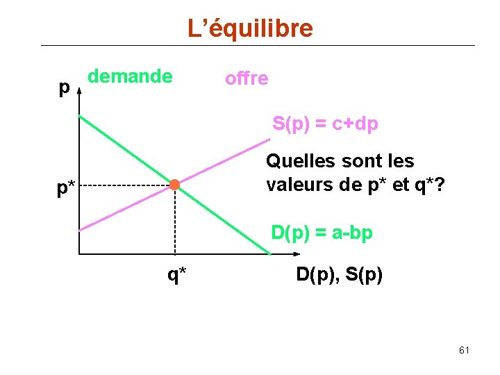 L’équilibre p demande offre S(p) = c+dp Quelles sont les valeurs de p* et