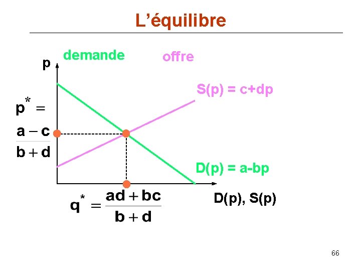 L’équilibre p demande offre S(p) = c+dp D(p) = a-bp D(p), S(p) 66 