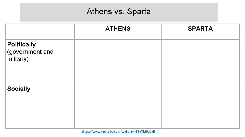 Athens vs. Sparta ATHENS Politically (government and military) Socially https: //www. youtube. com/watch? v=E