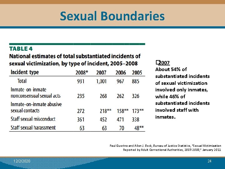 Sexual Boundaries � 2007 About 54% of substantiated incidents of sexual victimization involved only