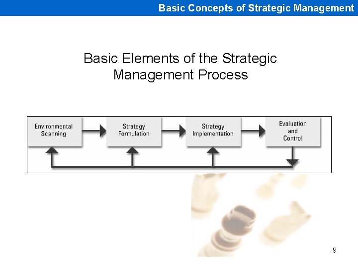 Basic Concepts of Strategic Management Basic Elements of the Strategic Management Process 9 