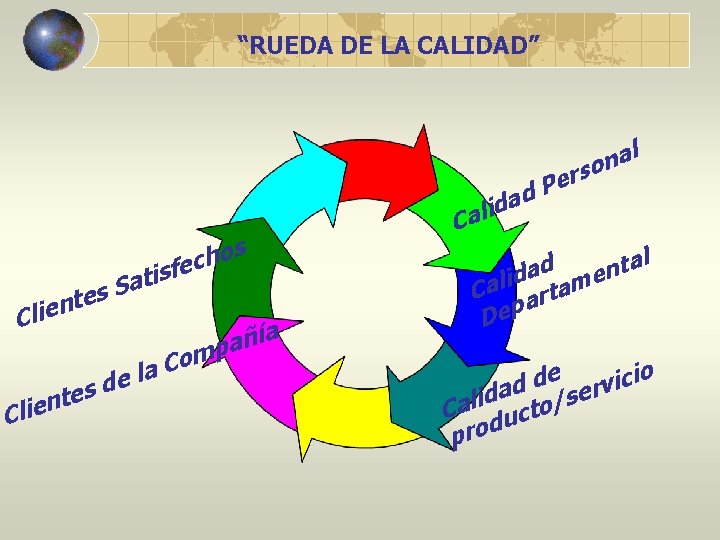 “RUEDA DE LA CALIDAD” e P d os h c sfe ti a S